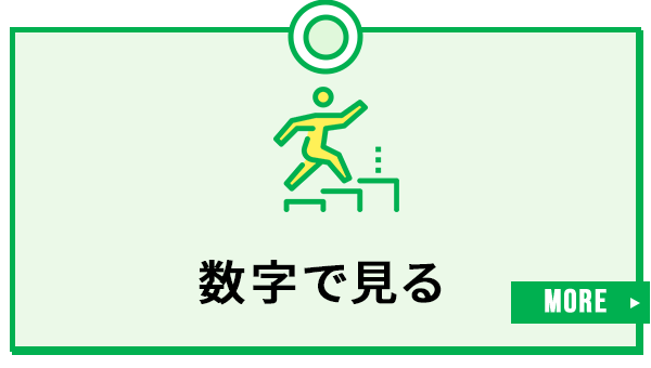 数字で見る