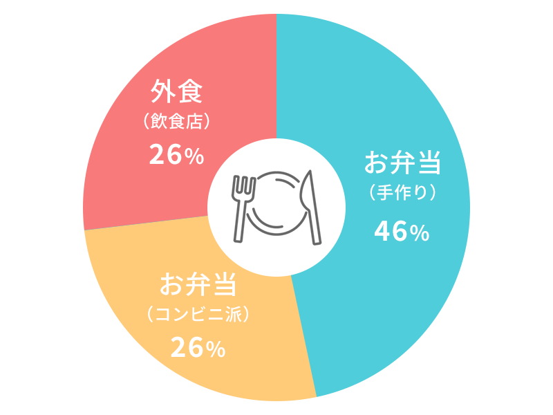 数字で見る