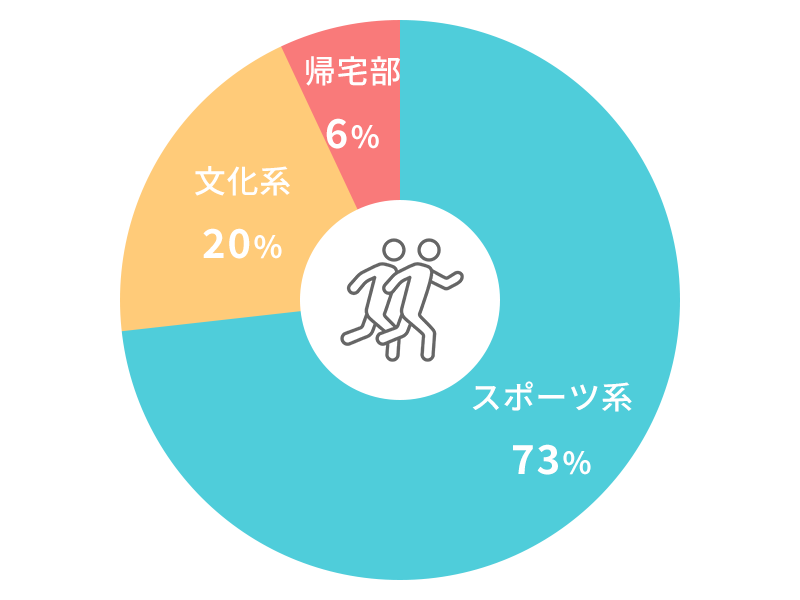 数字で見る