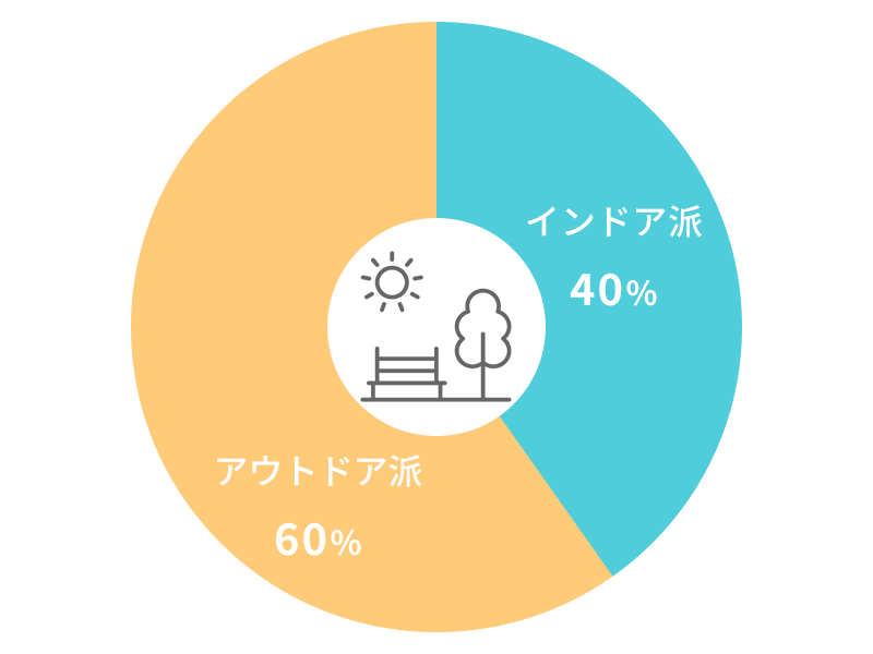 数字で見る
